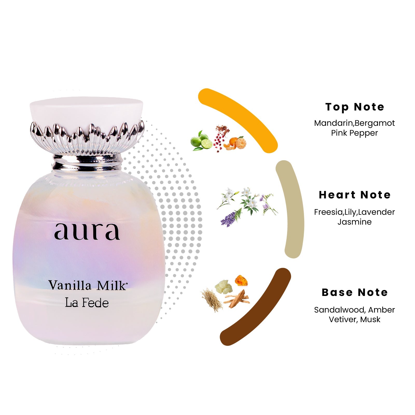 La Fede Aura Vanilla Milk 100ml EDP Spray for Women - Estilo Fresco Dubai