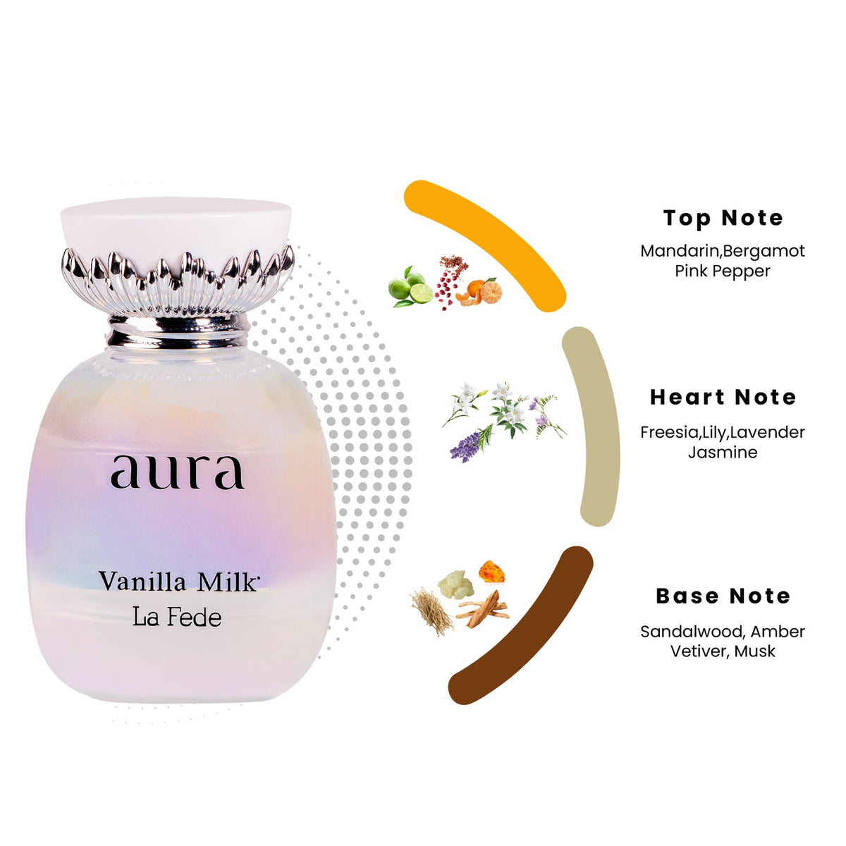 Fragrance Notes