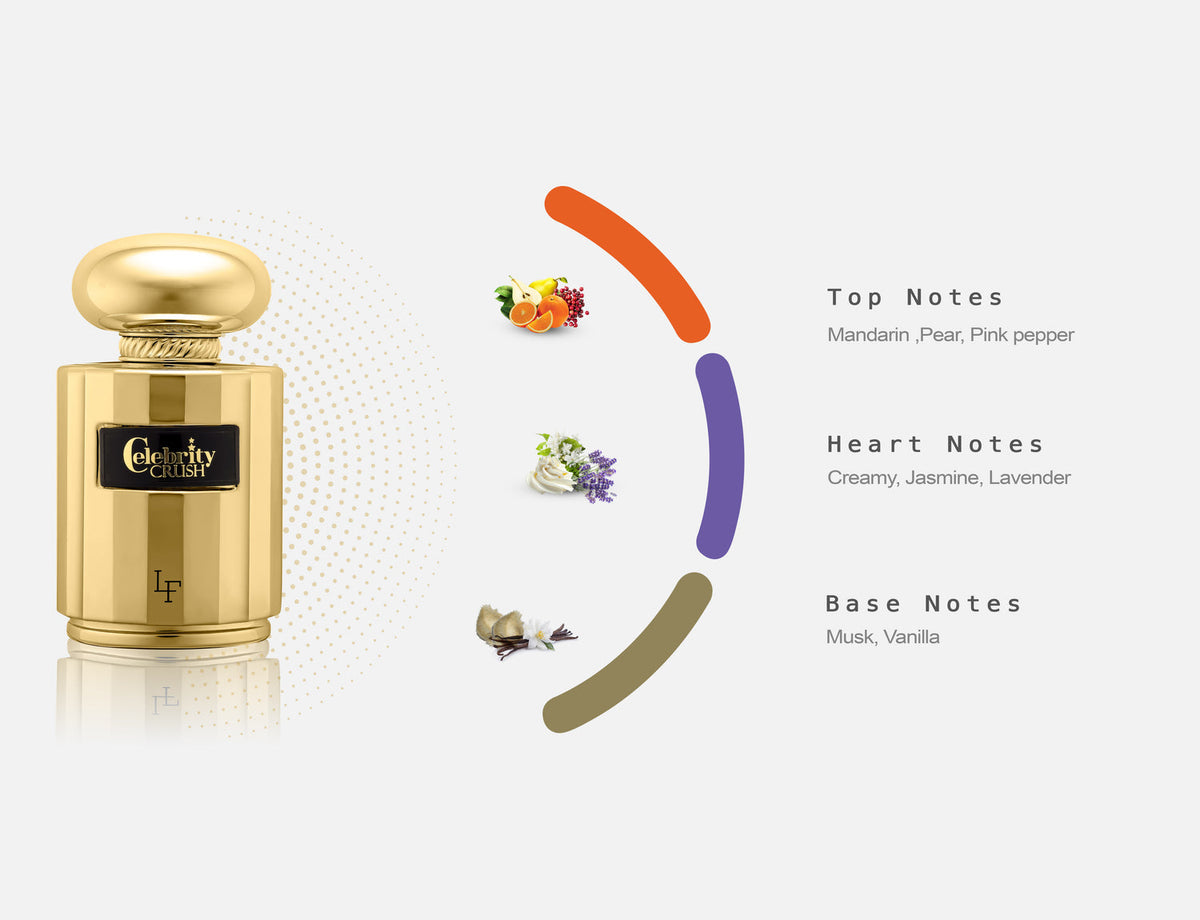 Fragrance Notes
