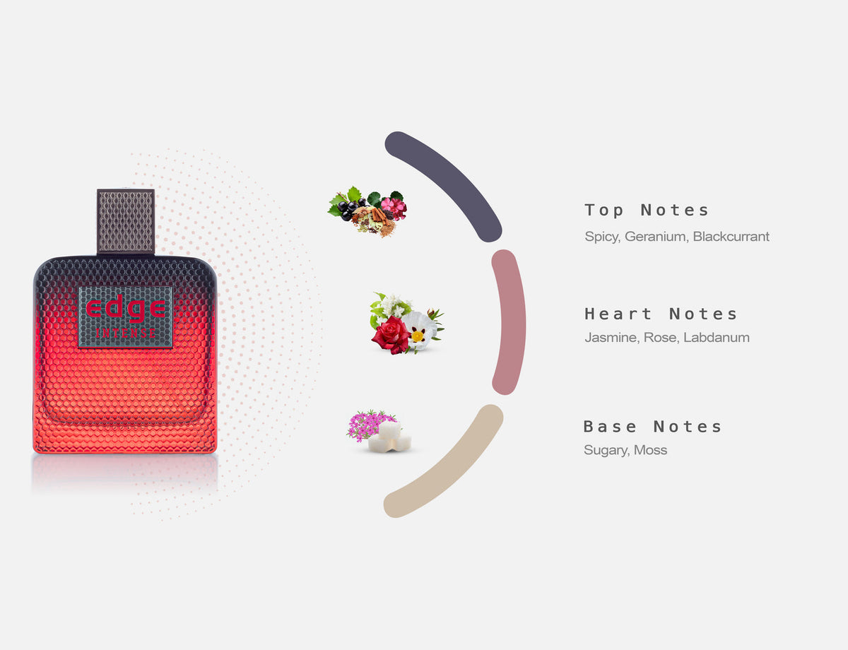 Fragrance Notes