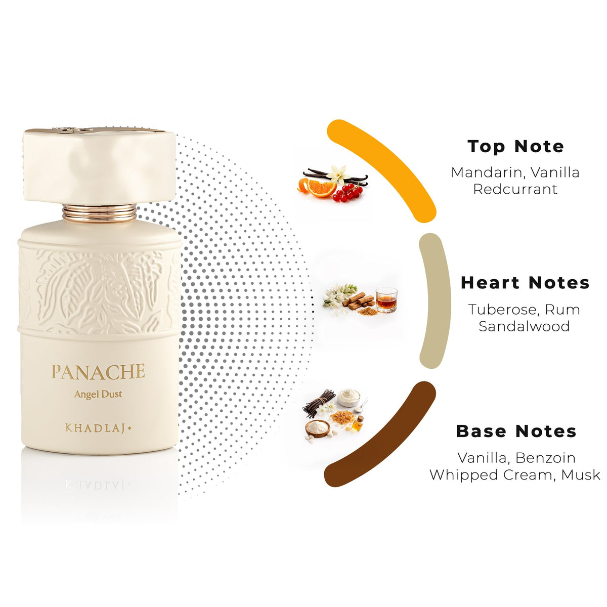 Fragrance Notes