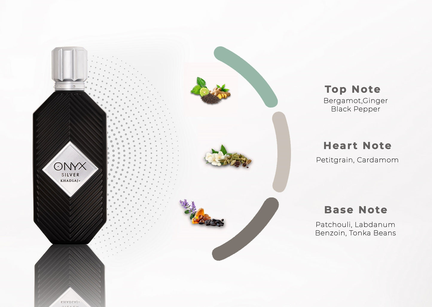 Khadlaj Onyx Silver 100ml Eau de Parfum for Men & Women fragrance notes infographic