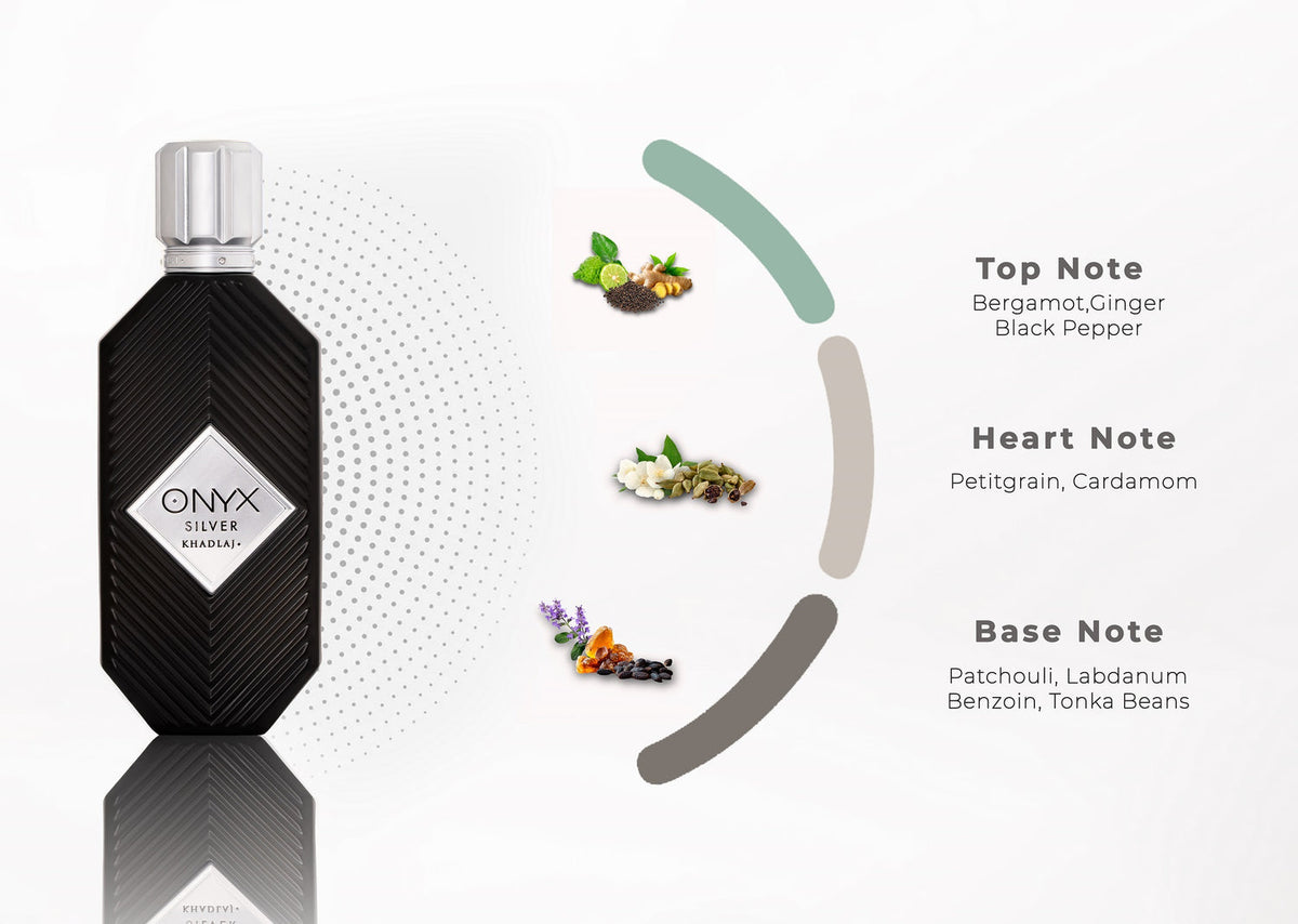 Fragrance Notes