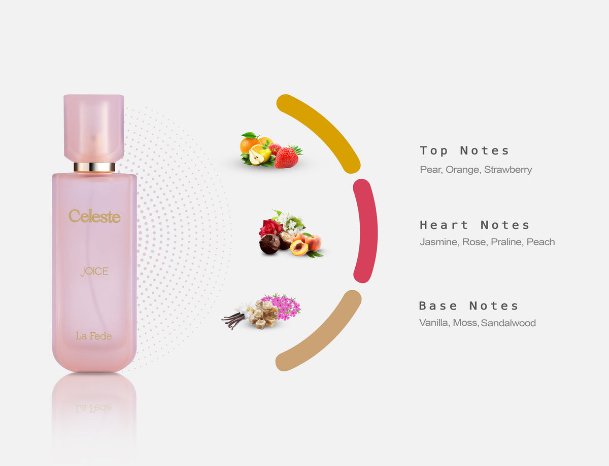 Fragrance Notes