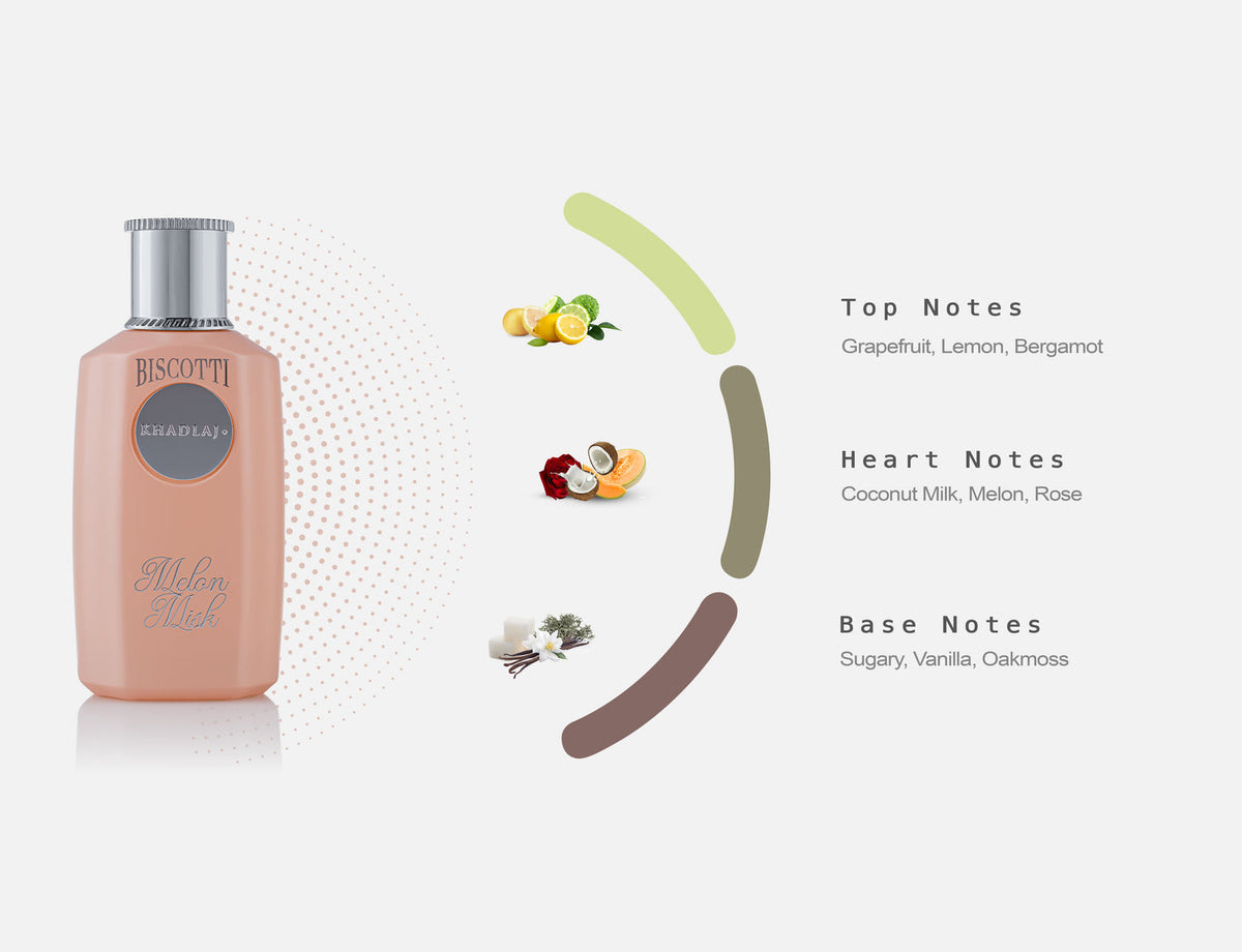 Fragrance Notes