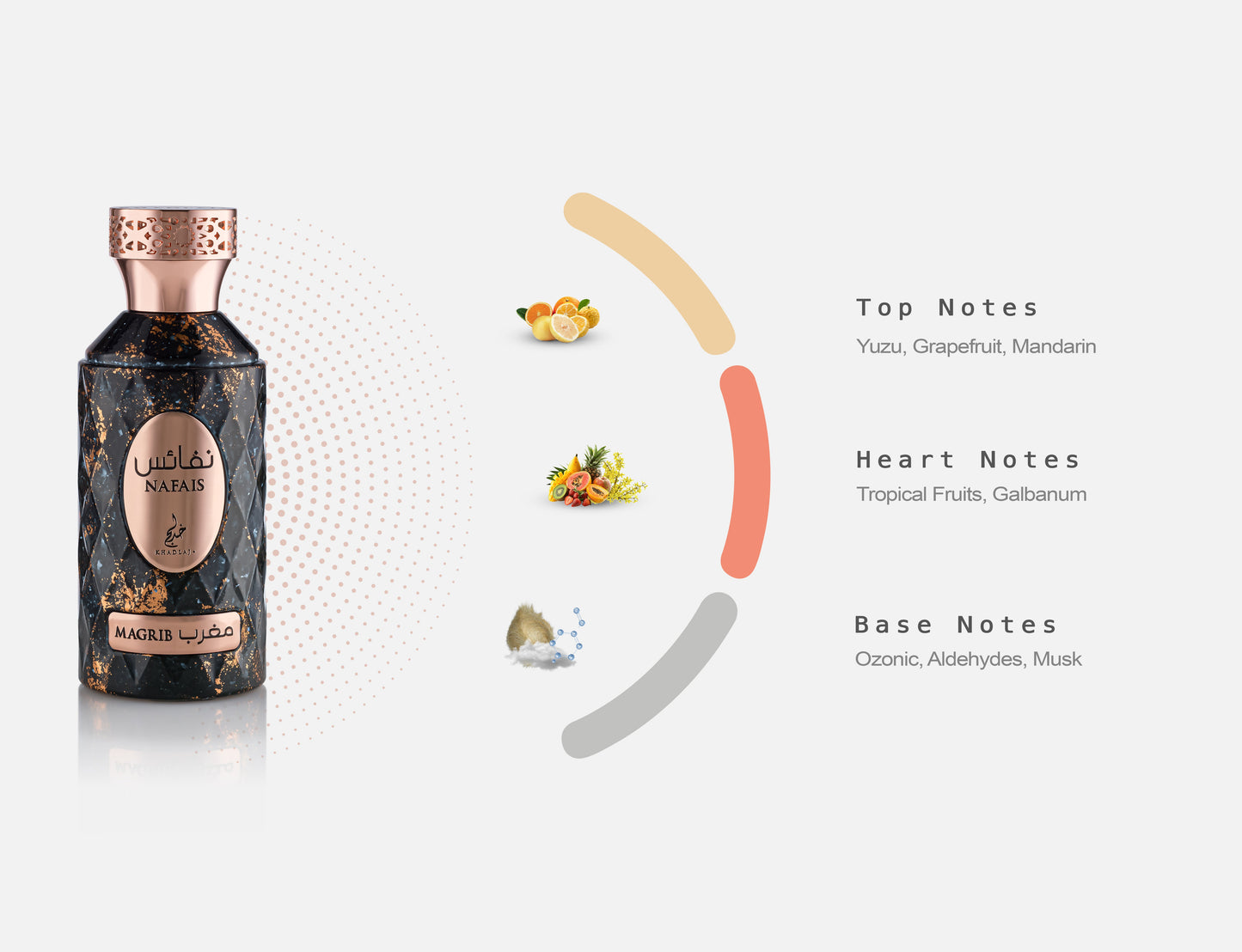 Khadlaj Nafais Magrib 100ml Eau de Parfum for Men & Women fragrance notes infographic